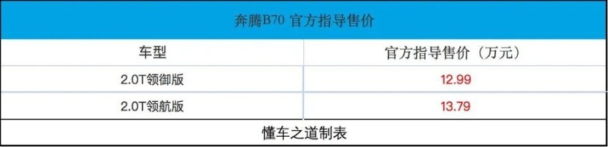 与年轻消费者双向奔赴，第四代奔腾B70