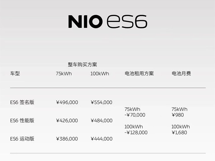 补贴前售46.8万元起，蔚来ES7上市