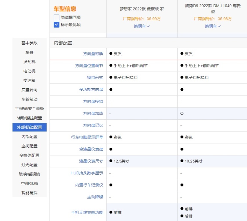 高端MPV市场开始内卷？腾势D9 VS岚图梦想家