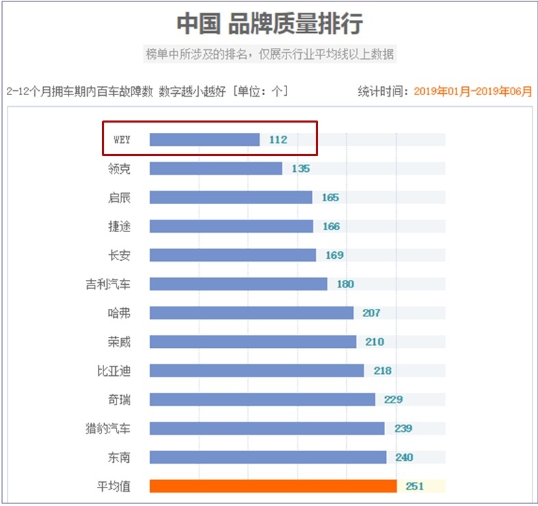 中国品牌全力向上，今天致敬奔驰，明日超越奔驰