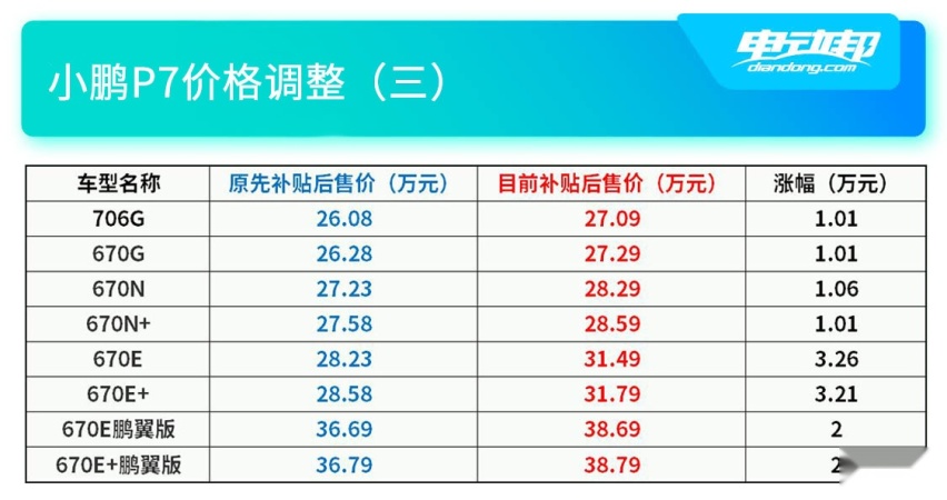 小鹏P7售价调整03.jpg