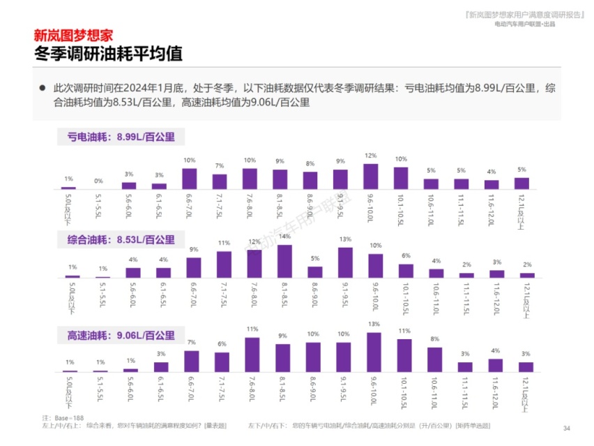 新岚图梦想家满意度报告：10个维度全面详解车主对梦想家的评价