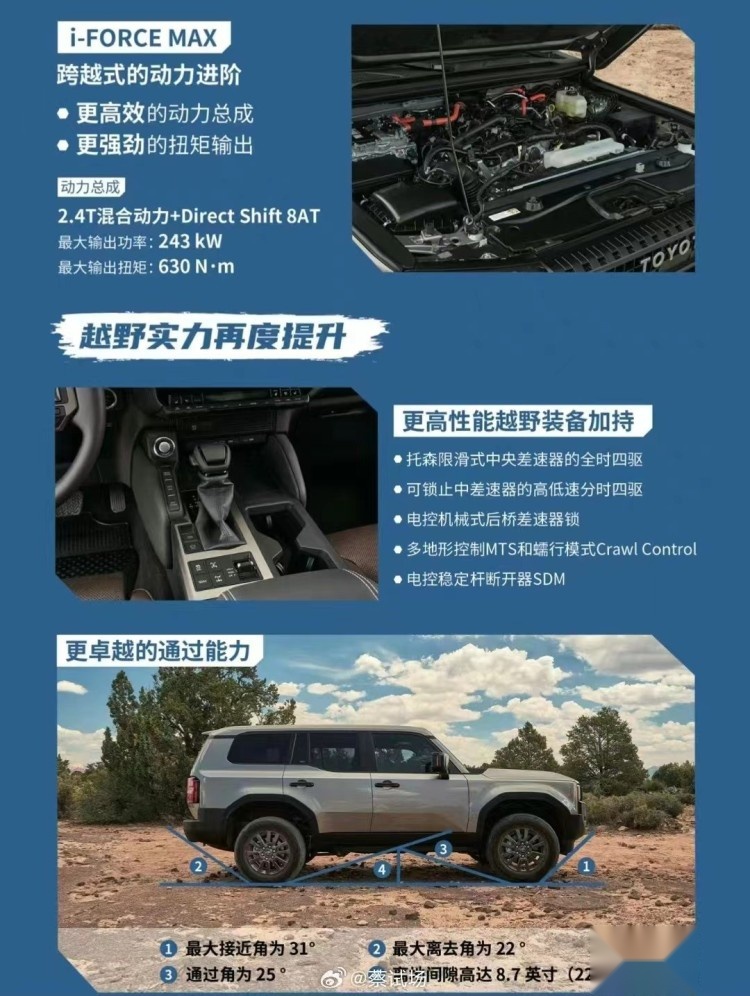 确认！国产新普拉多是混动版，丰田“越野王”究竟改哪了？