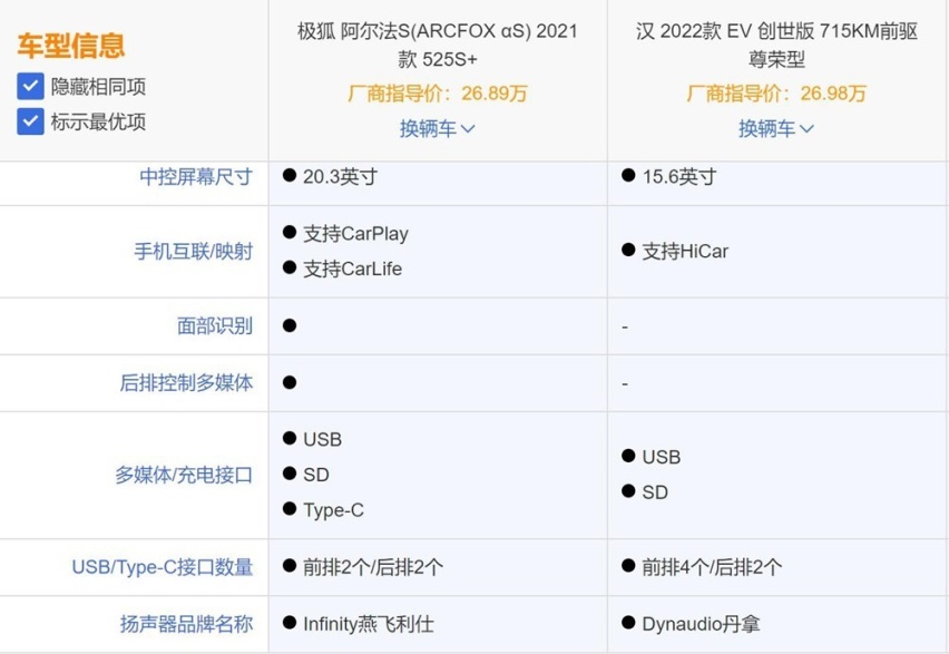 自主新能源内卷时代到来：极狐阿尔法S对比比亚迪汉EV