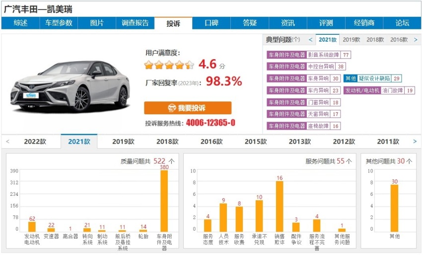 聚焦315∣口碑崩塌、新车折戟，广汽丰田的幸福还有多久？