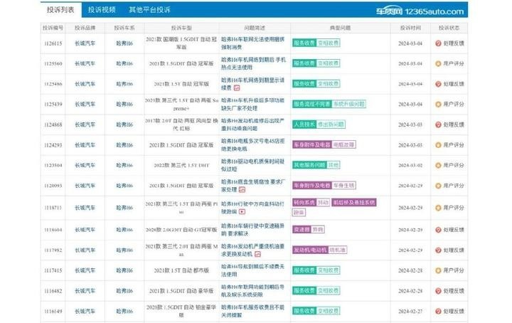 高管离职、哈弗H6问题频发，神车为何不神了？