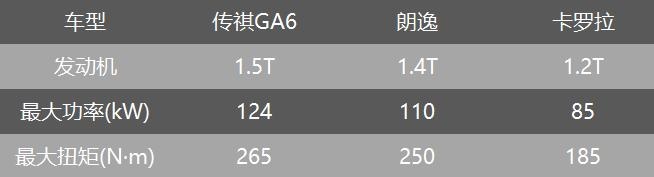 理工男选车记:全新一代传祺GA6为什么能PK掉卡罗拉、轩逸