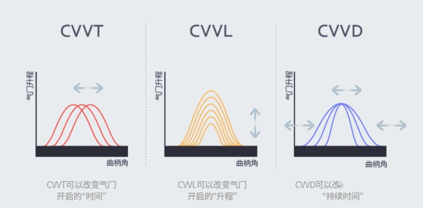第五代途胜L倾擎登场 颠覆想象的不止尺寸