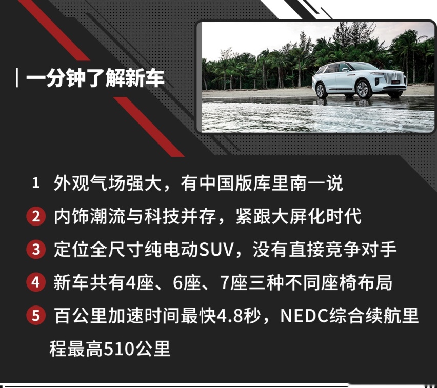 入门50.98万依旧有人觉得便宜的，也就只有这红旗全新SUV