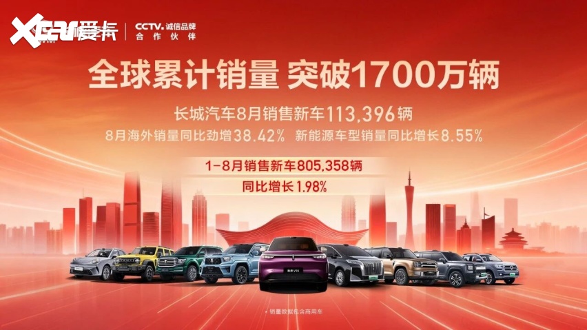 长城汽车的8月,新车扎堆上市,然后呢?