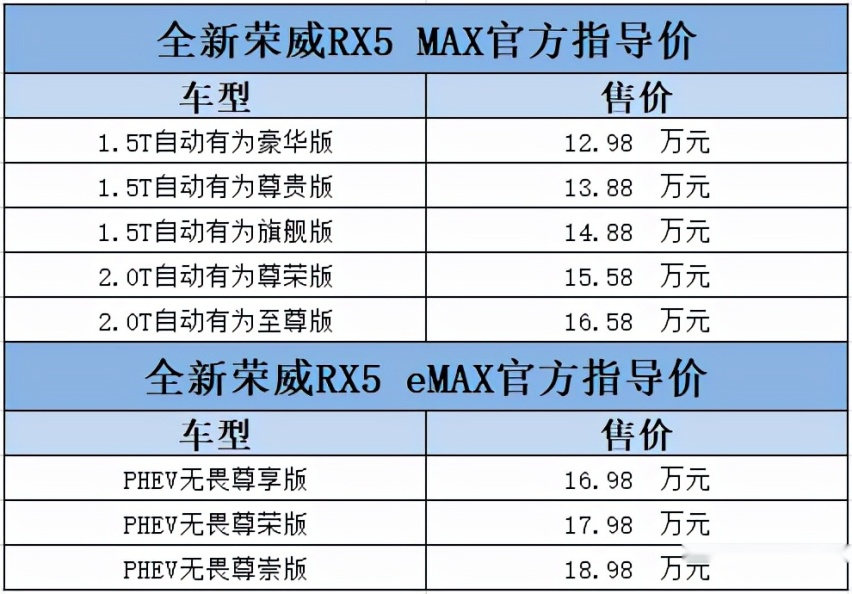 唐三小舞陪你一起酷玩国潮，全新荣威RX5 MAX&全新荣威RX5 eM