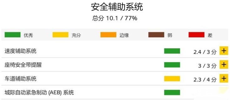 全新雷克萨斯E200曝光，2.0自然吸气，满足国六标准
