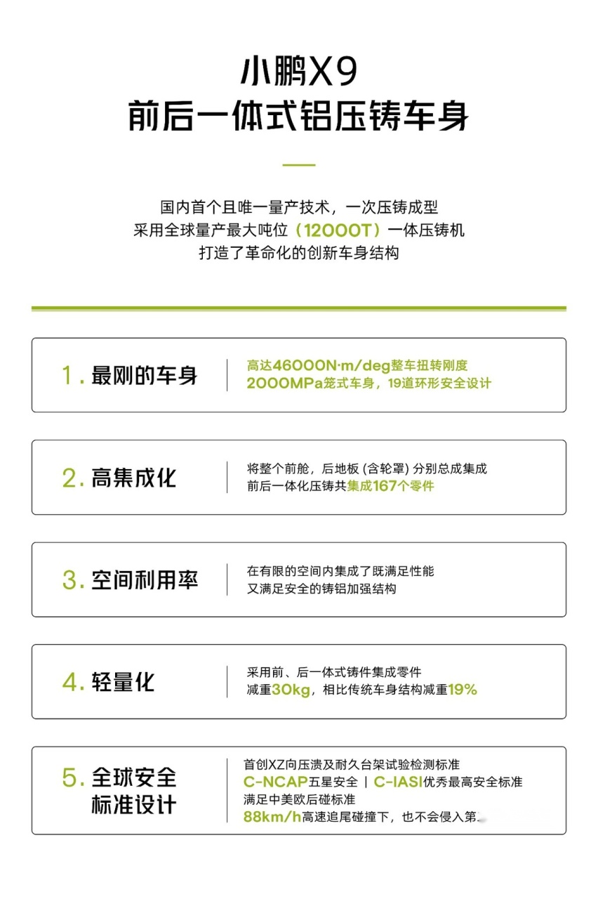 这5个问题！在你下订小鹏X9之前一定要想清楚！