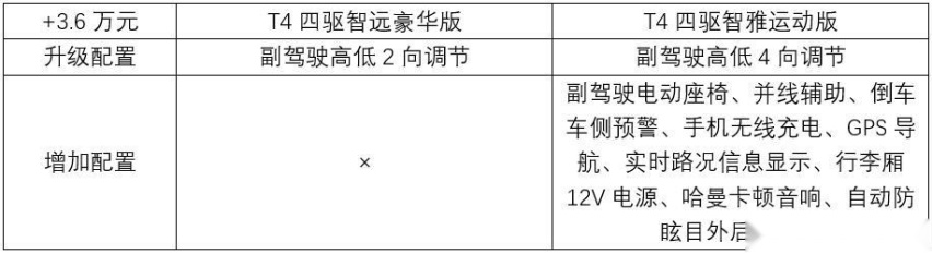 推荐T4四驱智雅运动版，沃尔沃XC40购车手册
