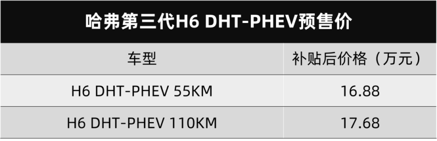 哈弗第三代H6 DHT上市、广汽传祺新一代M8亮相…