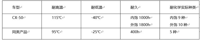 MAZDA CX-50 行也，带来的不一样的体验