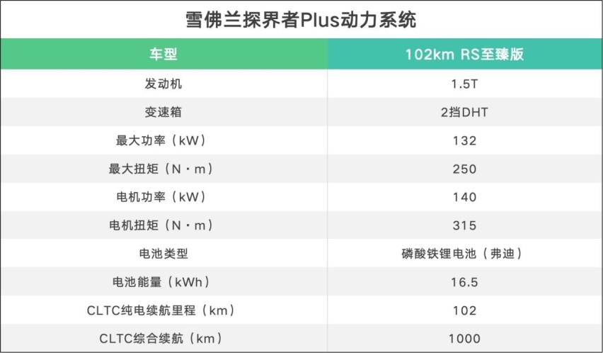 如何硬刚主流插混对手？ 雪佛兰探界者PLUS静态体验