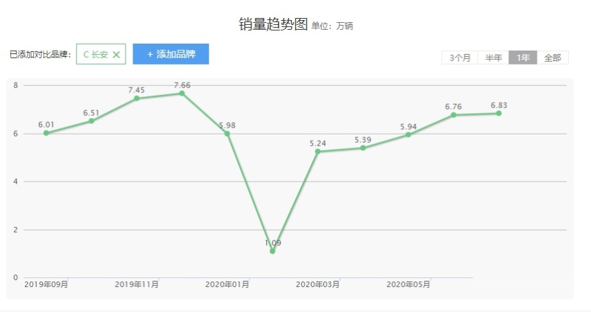 蔚来出局，长安高端品牌或将又是一团迷雾