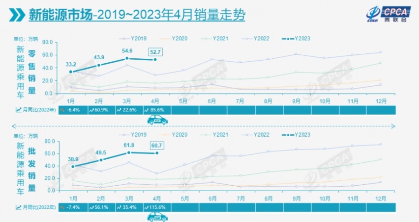 国6B排放即将实施 今年才是全面替代的起点？