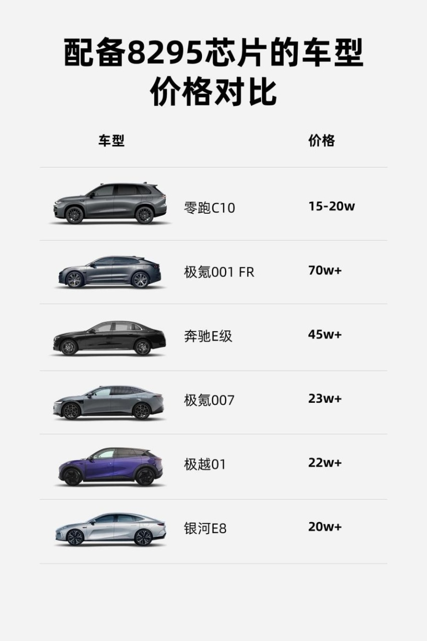 8155芯片已是过去式，将来8295才是主流，已有车型率先搭载