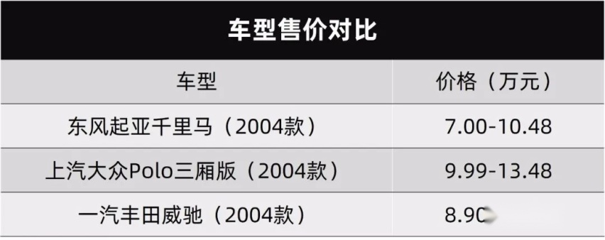 东风悦达起亚：我以后再也不做屌丝了！