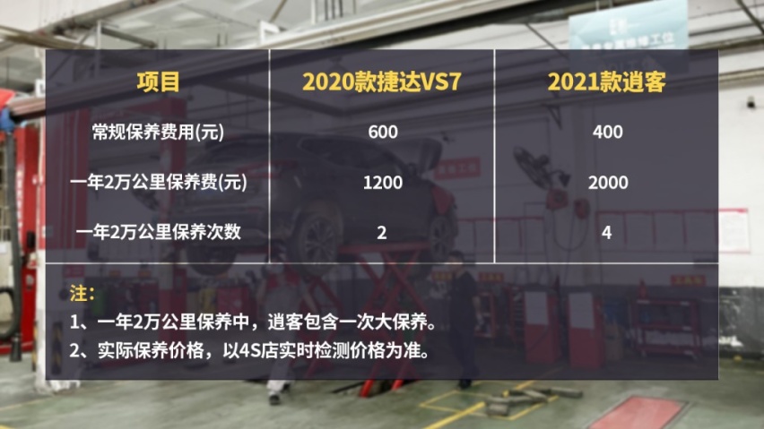 性价比才是王道，捷达VS7对比日产逍客
