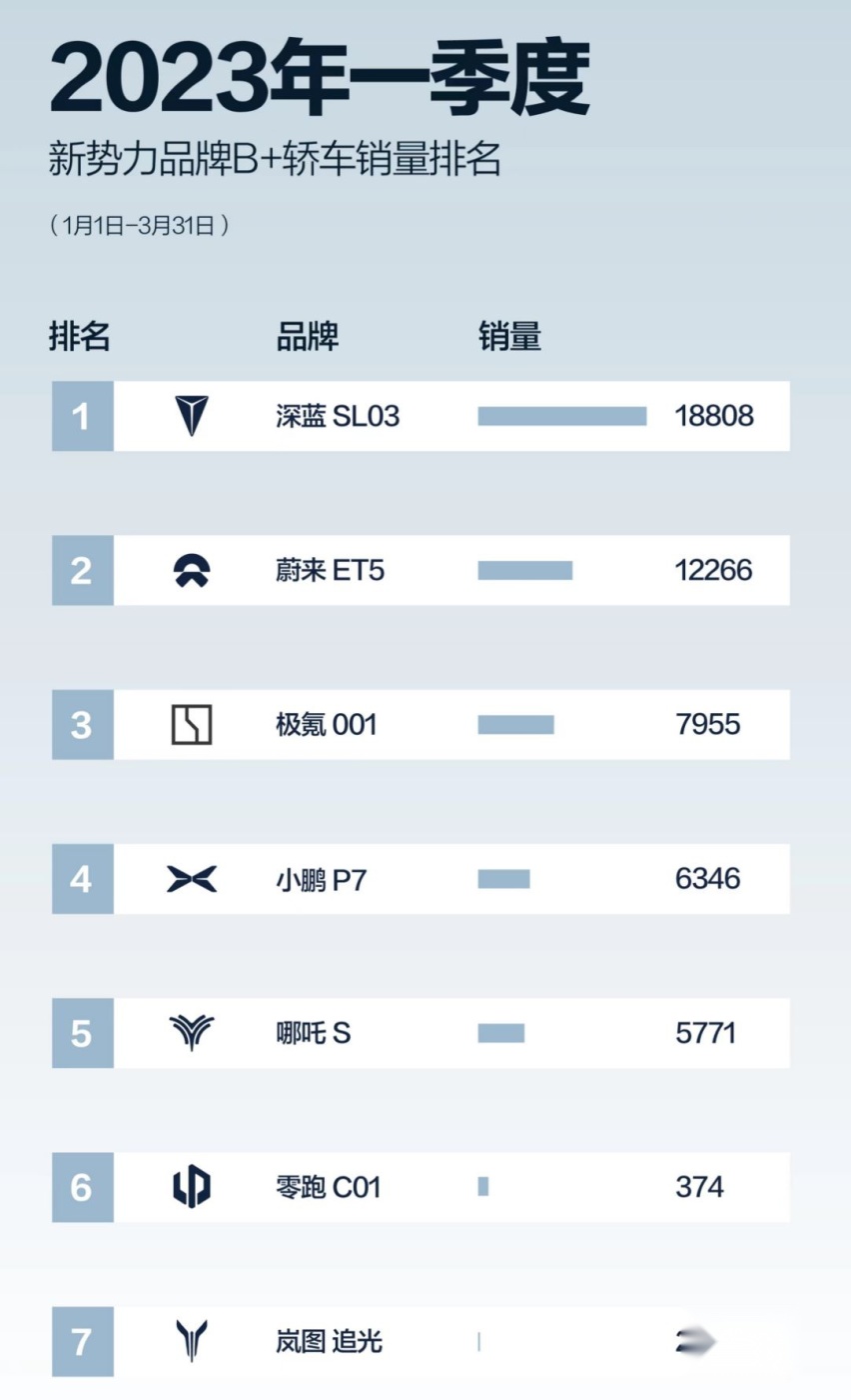 国内顶级汽车大奖，央视权威认证，凭什么颁给深蓝SL03