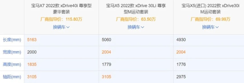 将宝马X5国产，是市场洗牌的开始？