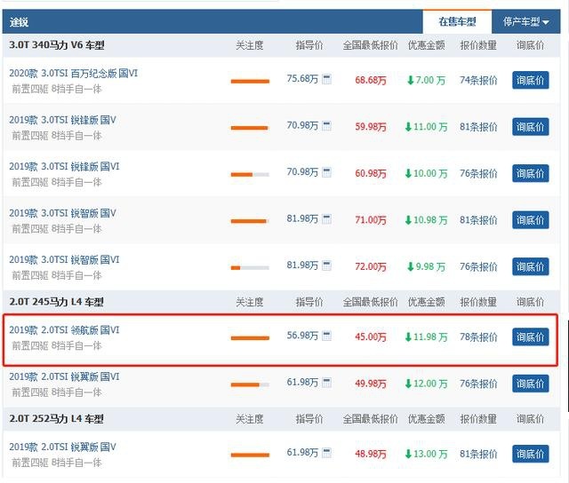 途锐到底做错了什么？价格跌到这幅地步依然卖不动