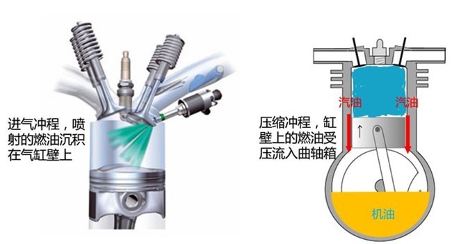 关于机油增多和乳化，你了解多少？