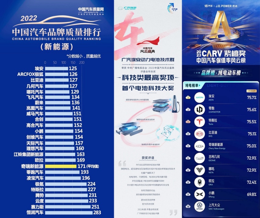 或为全球最快！广汽埃安距百万产销仅一步之遥