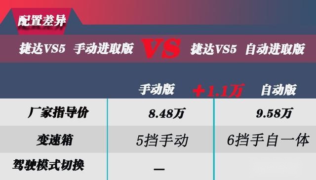 捷达VS5上市 买哪一款最划算?