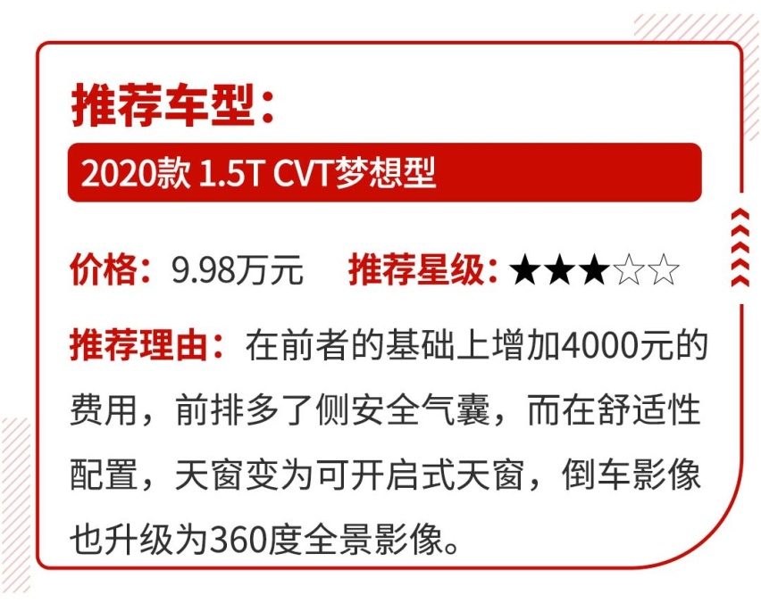 上市就给1万优惠，江淮嘉悦X4顶配不到10万！