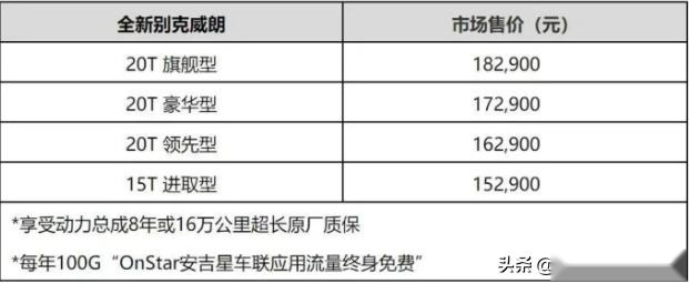 改款升级上市，全新别克威朗多少钱？