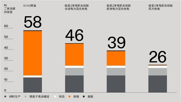 探寻可持续旅行新可能，极星2海南环岛“零碳”之旅
