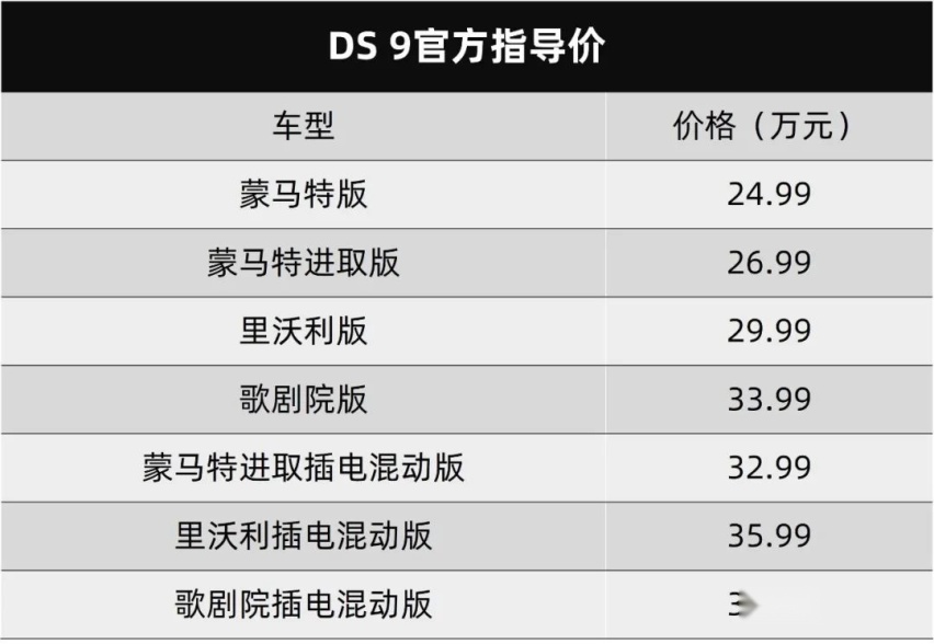 DS 9上市，疑似日产全新Fairlady Z谍照曝光…