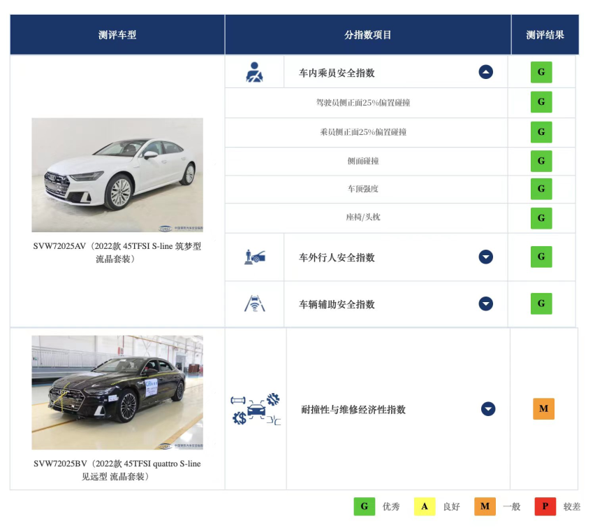 拒绝沉闷的行政级豪华旗舰 上汽奥迪A7L“撞”出自己的大厂范儿