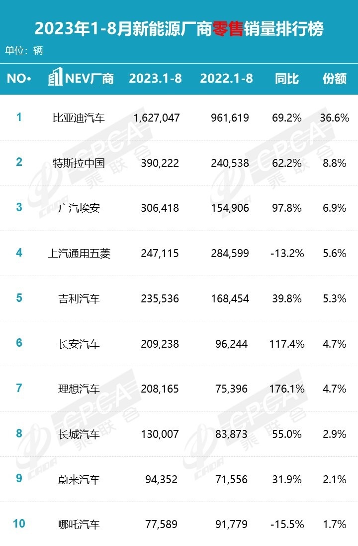 “政企双补”持续不断，消费者买车到底为啥犯难？