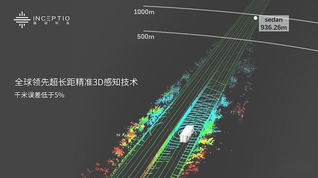 嬴彻科技发布自动驾驶计算平台Inceptio M51 三大成果亮相WAIC