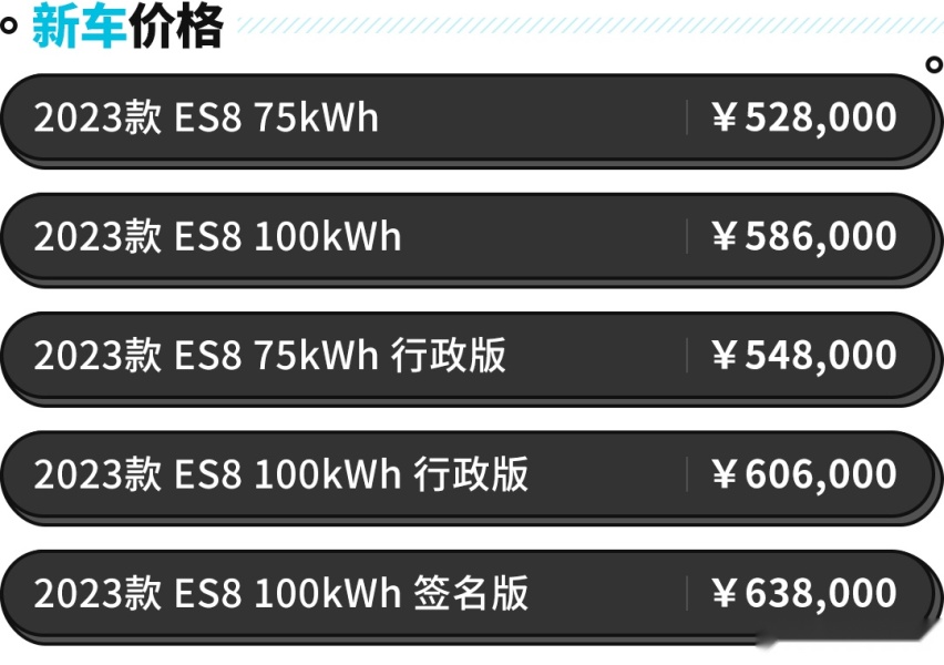 破百不到4秒/人均大屏AR？蔚来昨晚玩了波大的 不止全新ES8！