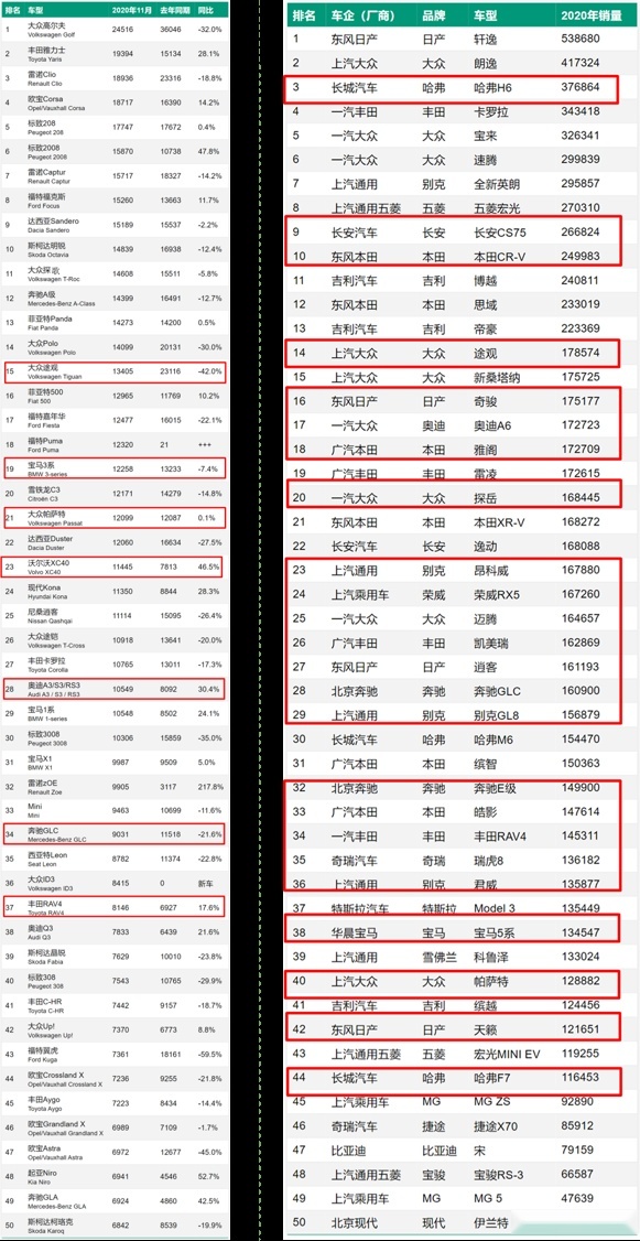 价格有诚意了，动力却成最大槽点，为何法系打死也不造2.0T？