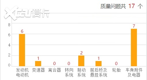 曾为销量榜榜首的别克GL8如威尼斯9499登录入口今的问题怎么这么多？(图3)