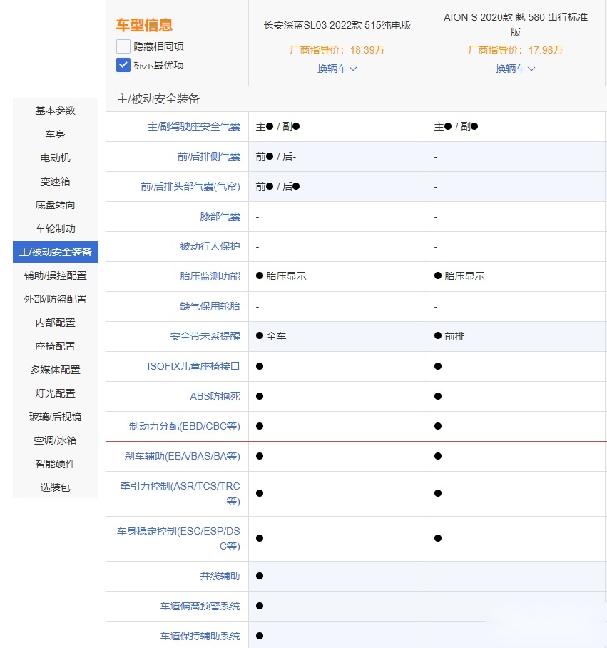 埃安AION S对比深蓝SL03 谁更适合家用？