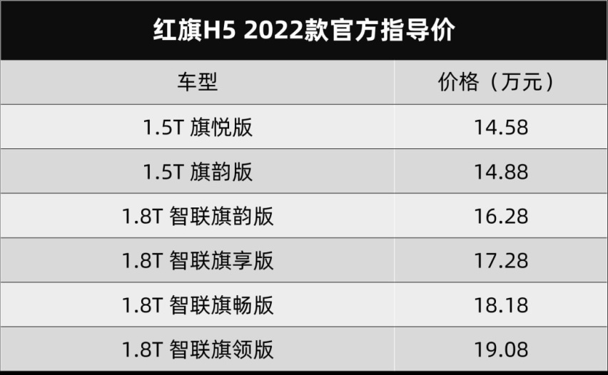 就叫：型格，广汽本田INTEGRA首发，新款凌派也上市了