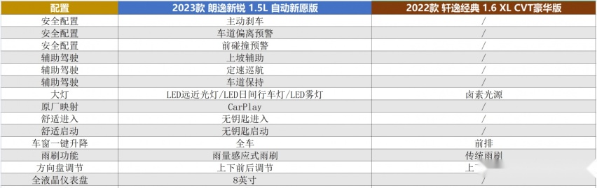 超豪华朗逸新锐上市，年轻人疯狂涌入