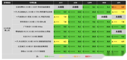 重磅！思皓A5获i-VISTA唯一一款十万元级“五星智能”家轿(4)(1)129.jpg