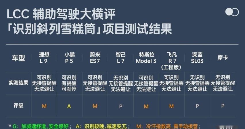 实测8款热门车型，谁才是LCC辅助驾驶最牛电动车？