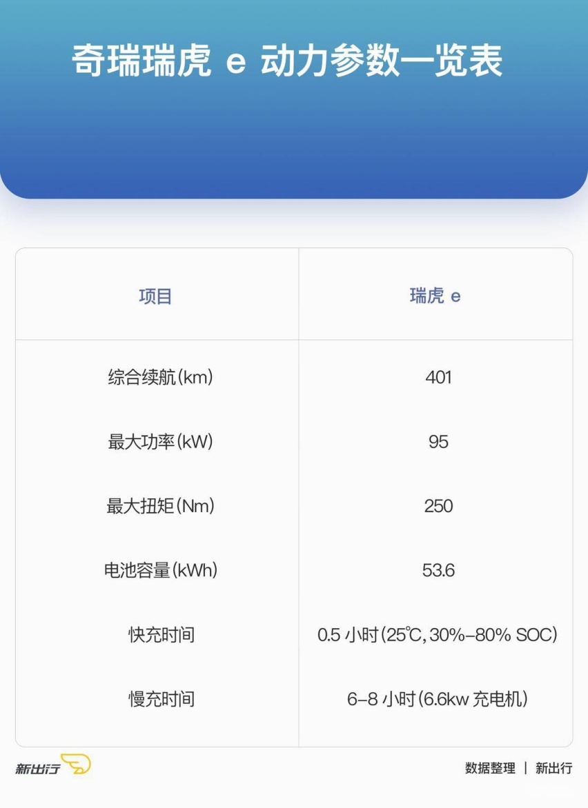 瑞虎e动力参数.jpg