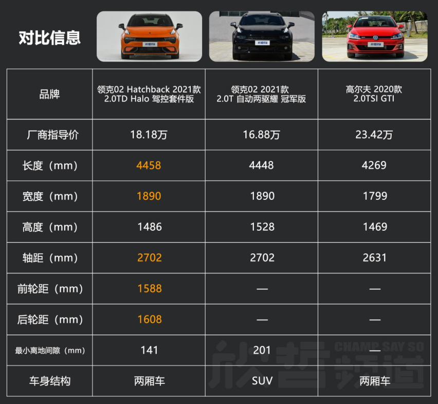 首发仅33秒售罄的领克02 Hatchback抢