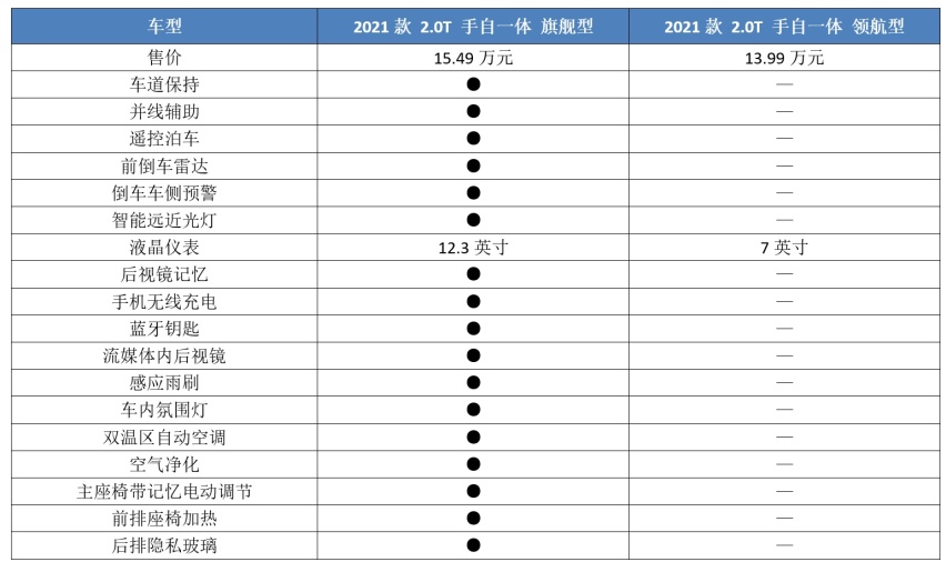 H6最强对手,新款长安CS75PLUS上市,哪一款最值得买?